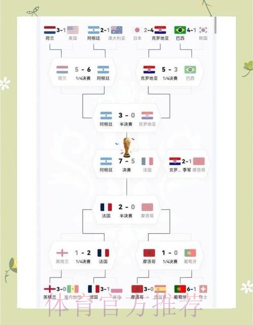 世界杯阿根廷德布劳内赛程分析权威解读