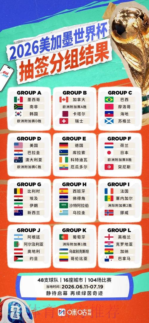 2026世界杯球队名单详细