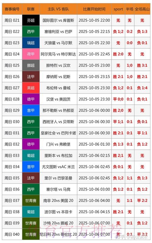 世界杯实时比分免费 世界杯实时比分免费