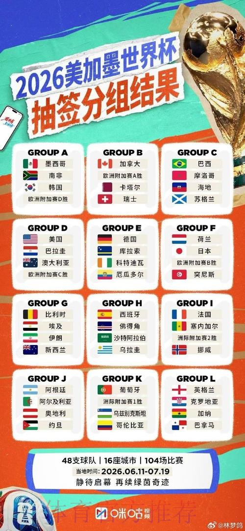 世界杯实时比分免费 世界杯实时比分免费