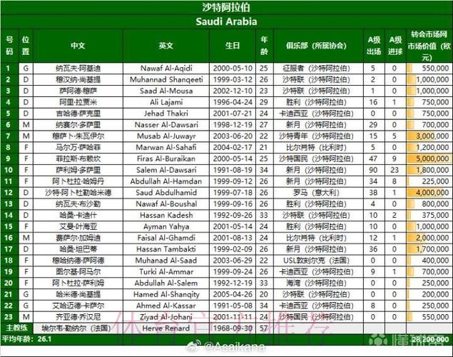 2026美加墨世界杯完整赛程详细 2026美加墨世界杯完整赛程详细