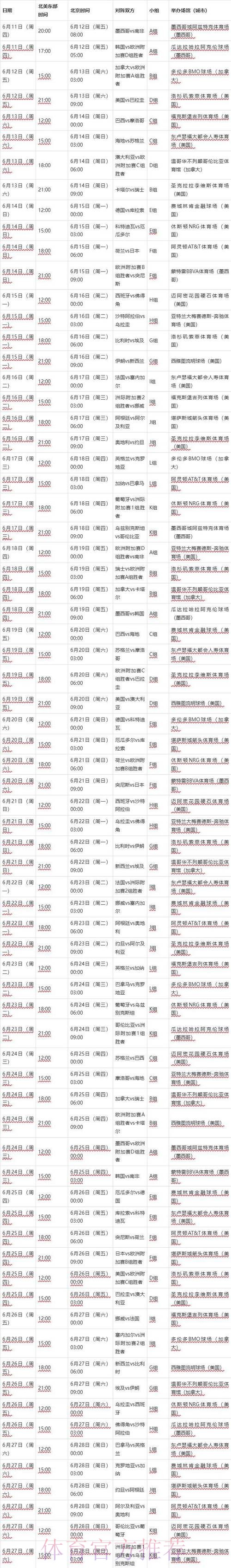 世界杯完整赛程方法 世界杯完整赛程方法