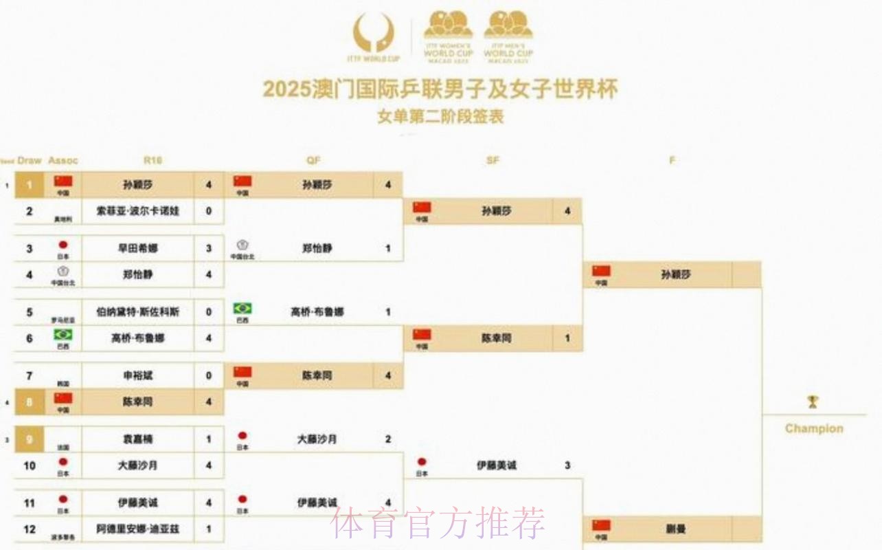 2026美加墨世界杯每日赛程分析 2026美加墨世界杯每日赛程分析