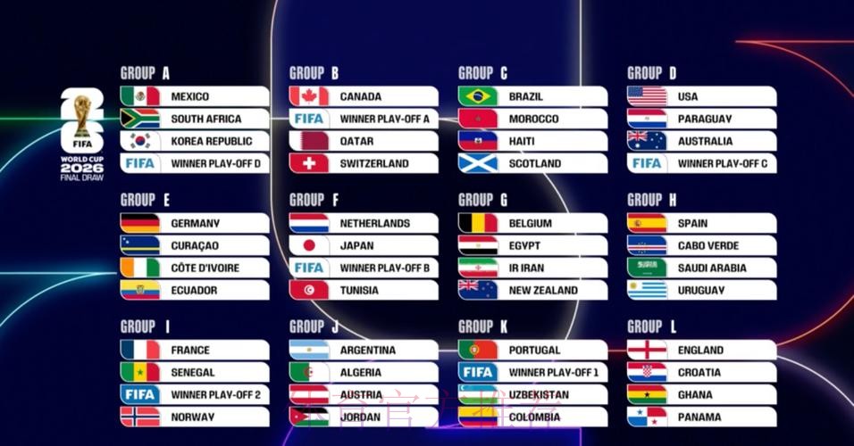 2026美加墨世界杯比分预测APP 2026美加墨世界杯比分预测APP