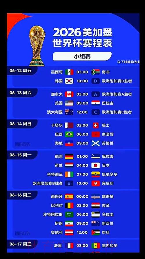 2026美加墨世界杯数据统计今日