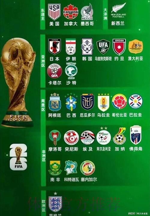 2026世界杯热门球队更新