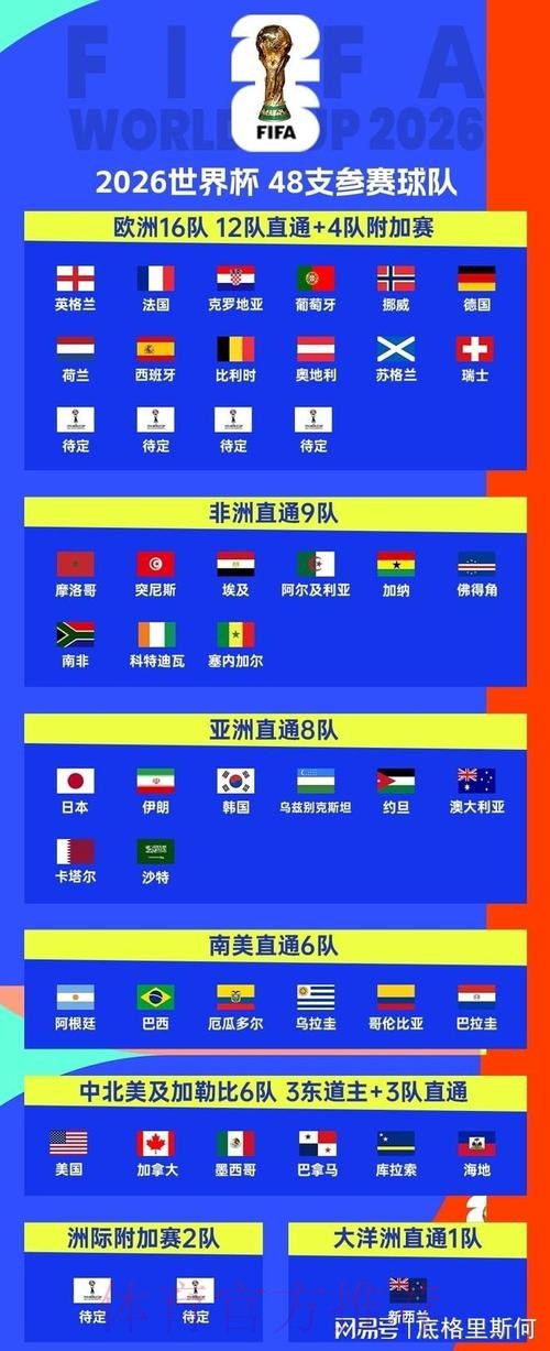 2026美加墨世界杯热门球队